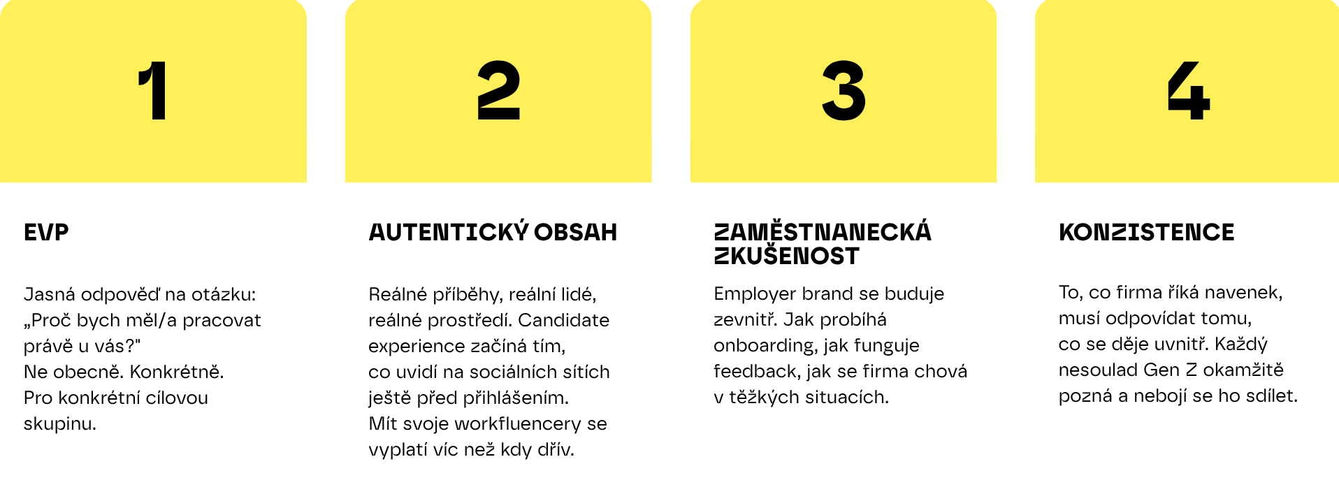 Infografika: 4 pilíře employer brandingu — EVP, Autentický obsah, Zaměstnanecká zkušenost, Konzistence.